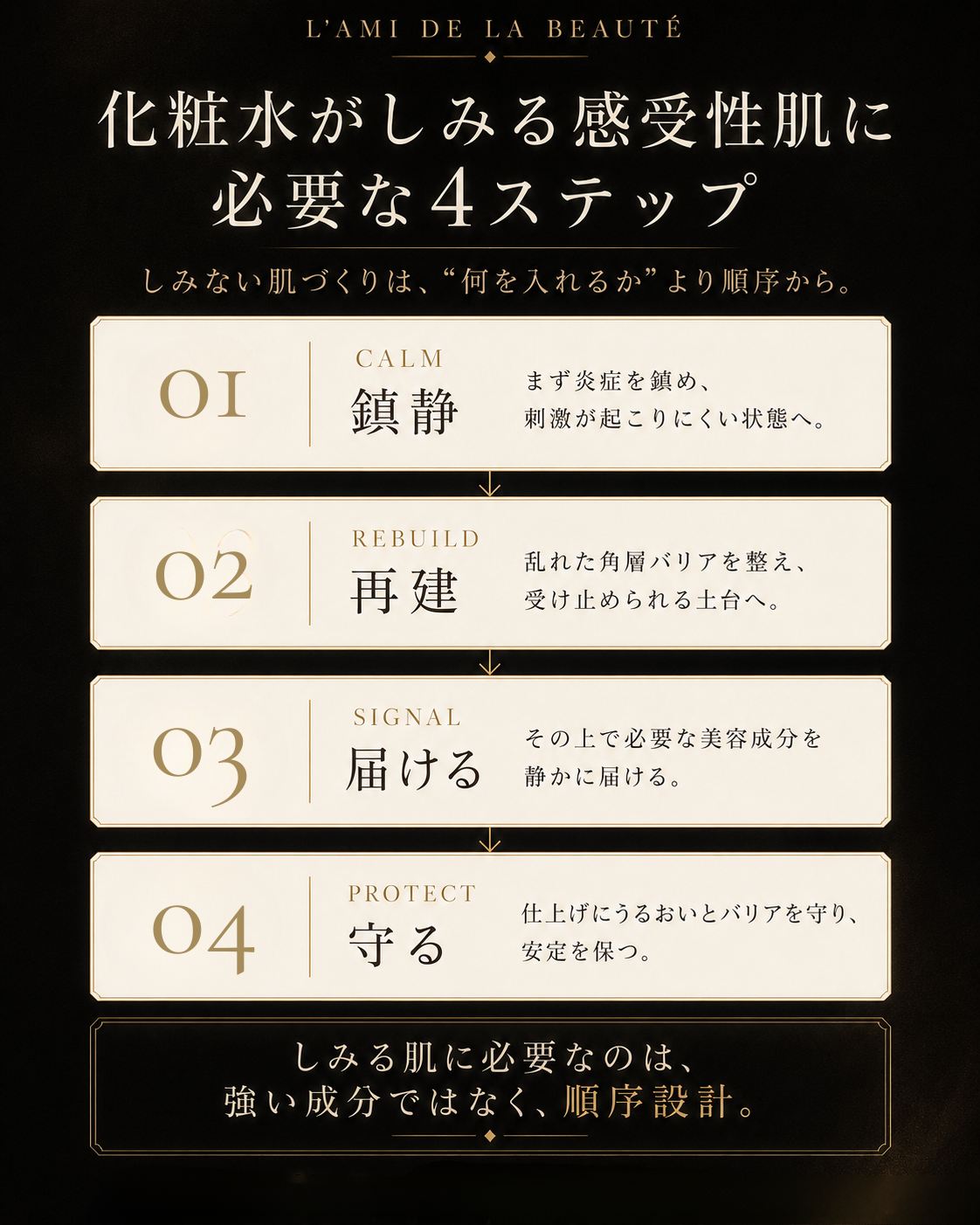 感受性肌に必要なCALM REBUILD SIGNAL PROTECTの4ステップ設計